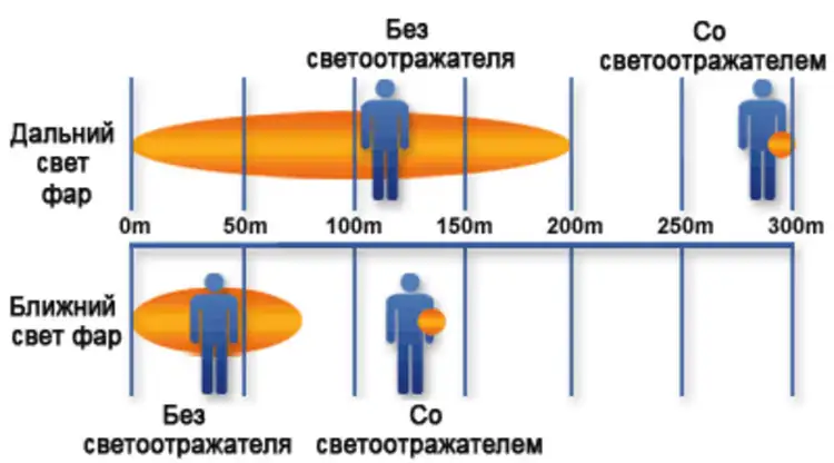Пешеходный светоотражатель &laquo;Круг&raquo;, синий арт.4210.40