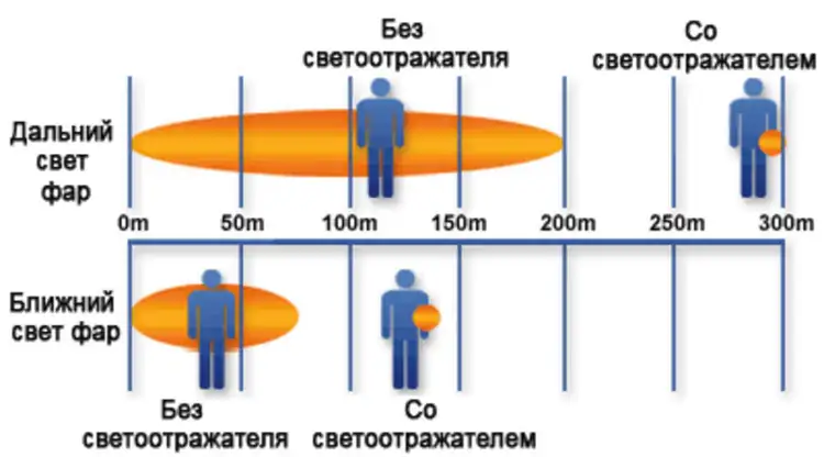 Светоотражатель &laquo;Квадрат&raquo;, белый арт.6136.60